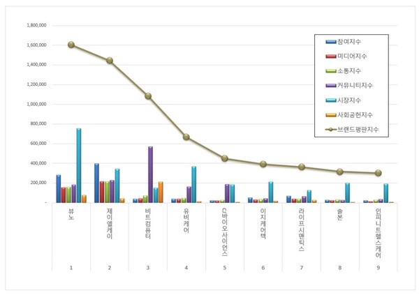 자료=한국기업평판연구소