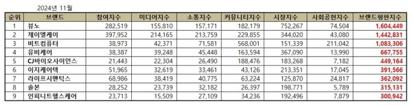 자료=한국기업평판연구소