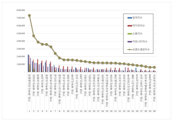 자료=한국기업평판연구소