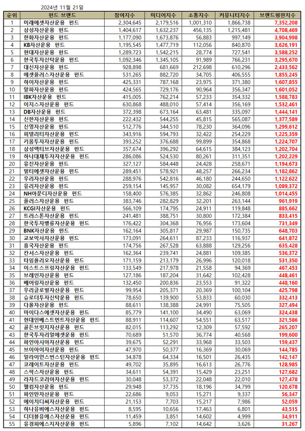 자료=한국기업평판연구소