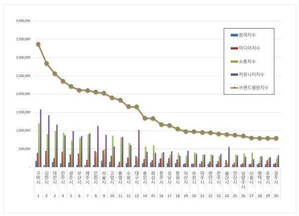 자료=한국기업평판연구소