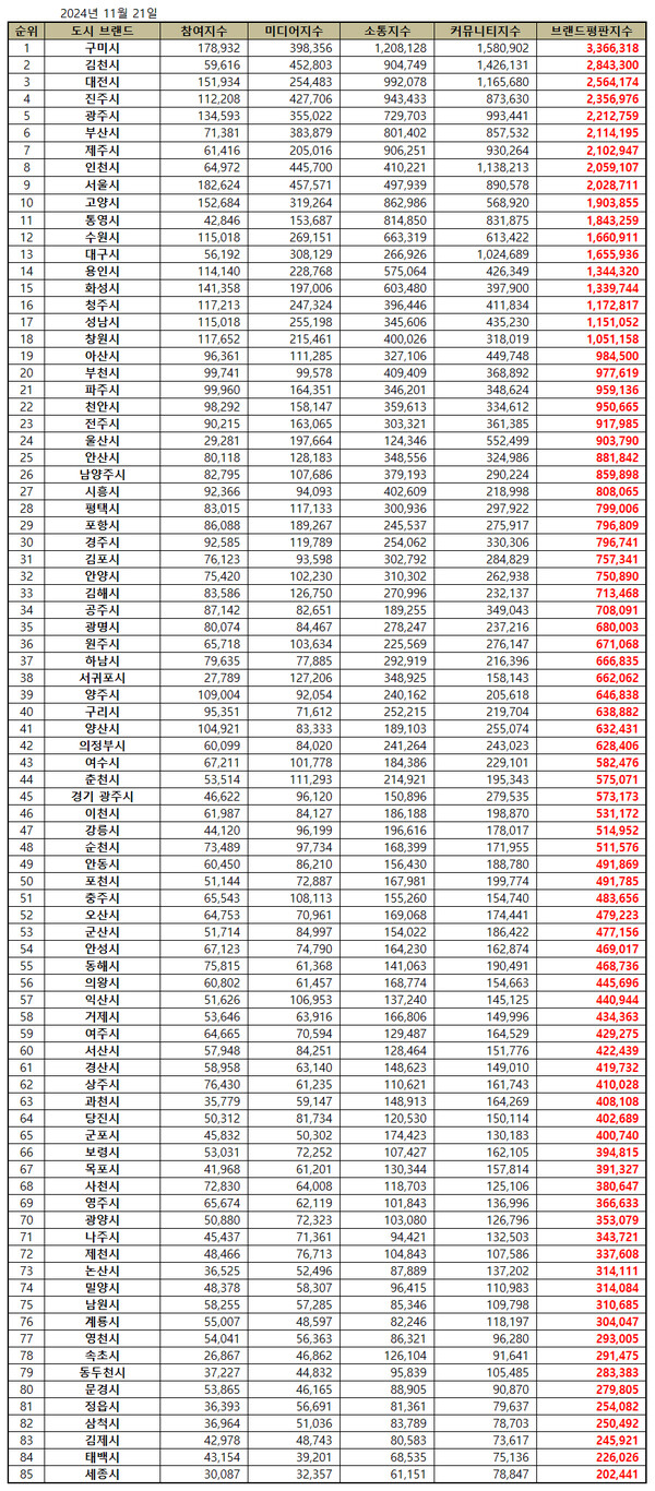 자료=한국기업평판연구소