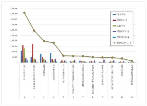 자료=한국기업평판연구소