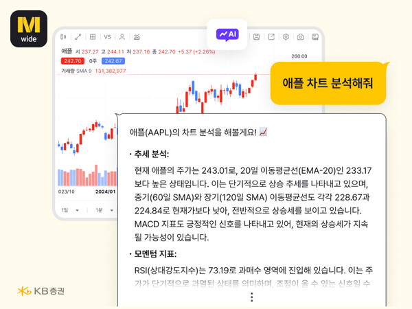 KB證, 기업 실적·차트 분석까지 한 번에! 새로워진 Stock AI’ 대고객 오픈 / 사진=KB증권
