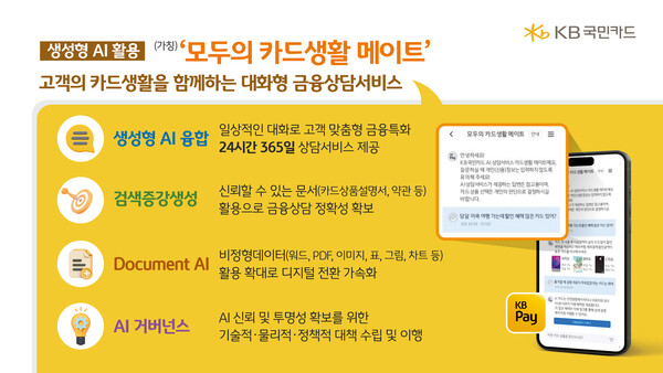 KB국민카드, 모두의 카드 생활 메이트 혁신금융서비스로 지정 / 사진=KB국민카드