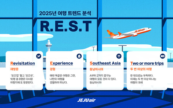 제주항공 2025년 여행 트렌드 “R.E.S.T” / 사진=제주항공