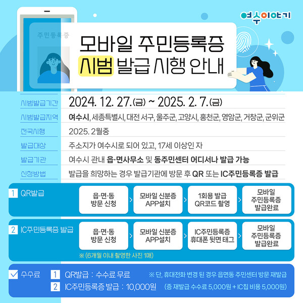 여수시, 12월 27일부터 ‘모바일 주민등록증’ 시범 발급 시작 / 사진=여수시