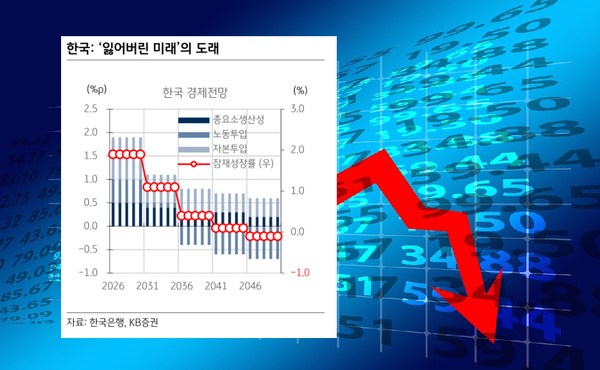 자료=한국은행, KB증권 그래픽=픽사베이