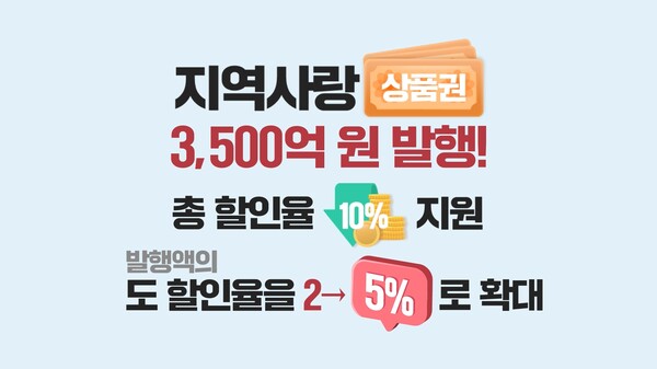 지역사랑상품권 할인율 홍보물 / 사진 = 전라남도