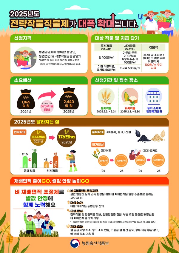 전략작물 직불제 홍보물 / 사진=전라남도