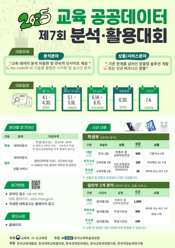 광주시교육청, ‘교육 공공데이터 분석·활용대회’ 개최 / 사진=광주시교육청