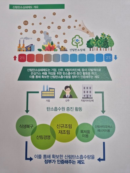 산림탄소상쇄사업 홍보물 / 사진 = 전라남도