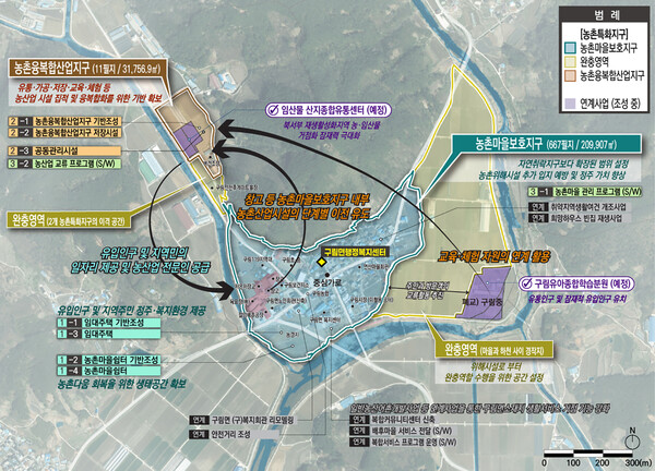 농촌공간정비사업 공모 선정 / 사진=순창군