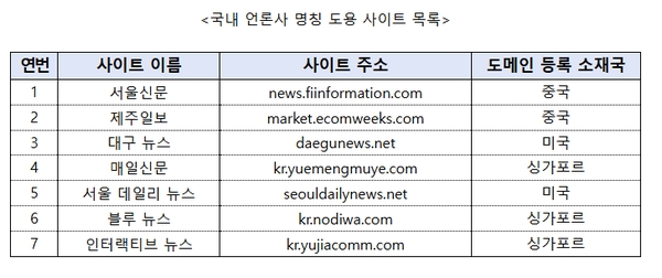 자료=국가정보원