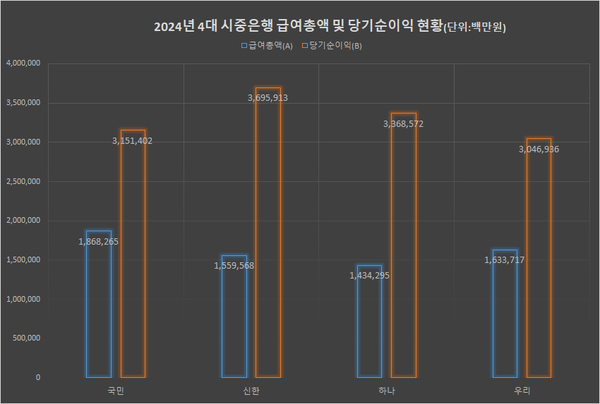 자료=금융감독원 전자공시