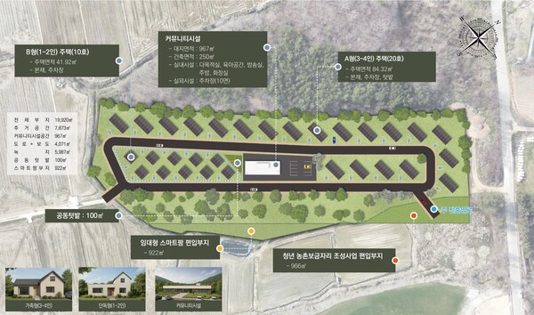 함평군 청년농촌보금자리조성사업 계획도 / 사진 = 함평군