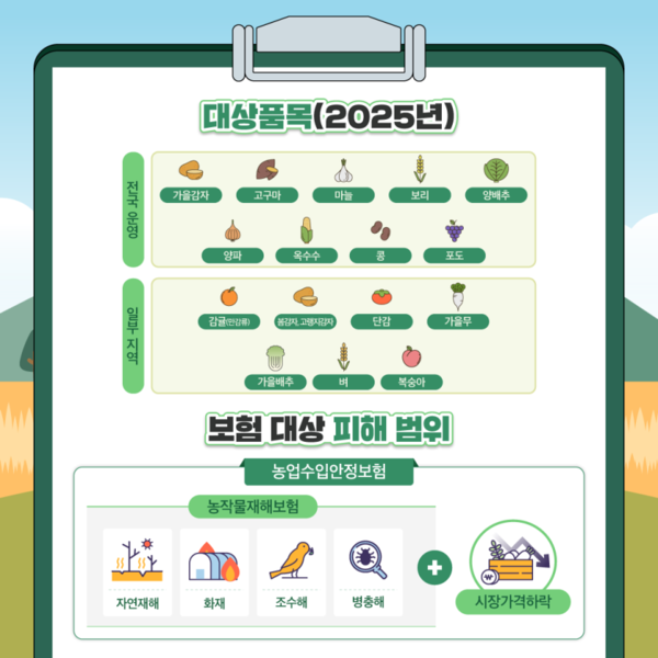 농업수입안정보험 가입대상 품목 및 보장범위 / 사진 = 전북특별자치도