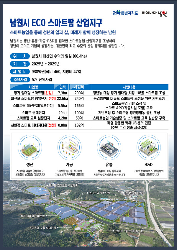 남원시 ECO 스마트팜 산업지구(현황판) / 사진 = 남원시