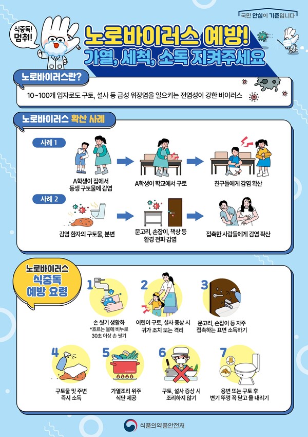 여름철 식중독예방을 위한 사회복지시설 집단급식소위생점검실시 / 사진 = 남원시