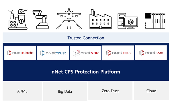 앤앤에스피는  OT(운영기술)와 IT(정보기술)가 융합되는 디지털 전환 시대에 제로트러스트 기반의 신뢰 높은 보안 연결을 제공하고 있다. 사진=앤앤에스피