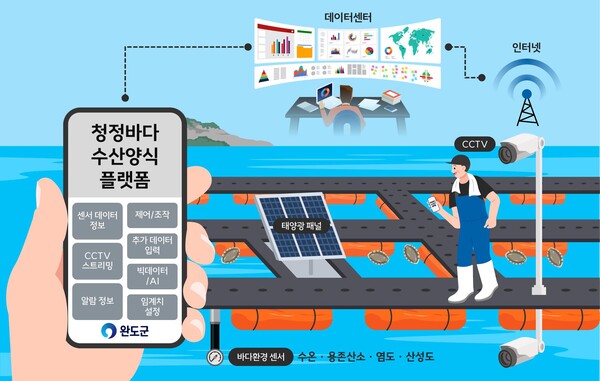 완도군 청정바다 수산양식 플랫폼 이미지 / 사진 = 완도군