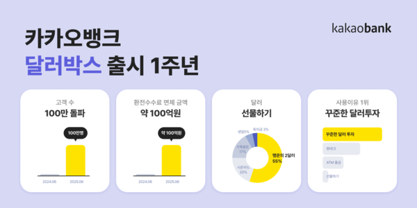 사진 = 카카오뱅크