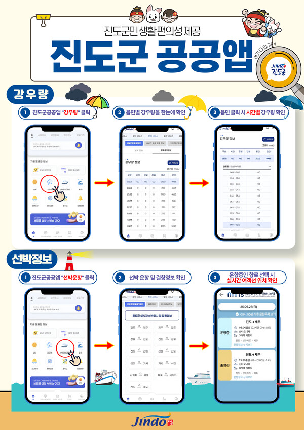 ‘진도군 공공앱’, 강우량 및 선박 실시간 정보 제공 / 사진=진도군