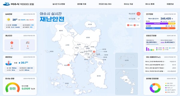 여수시, ‘빅데이터 포털’ 구축 사업 완료 보고회 개최 / 사진=여수시