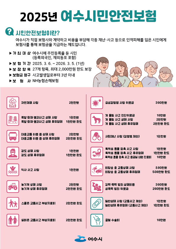 ‘2025년 여수시민안전보험’ 포스터
