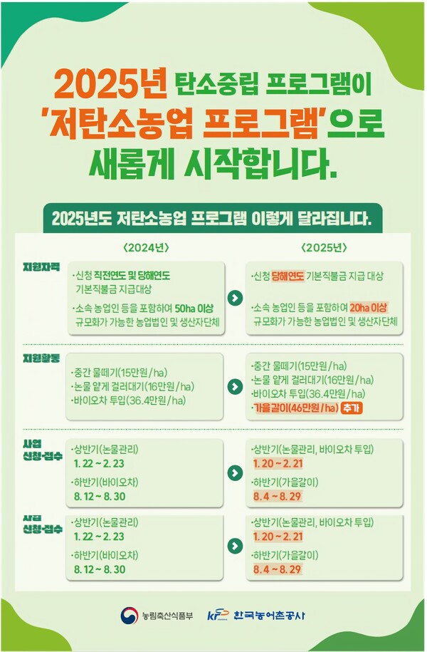 저탄소농업 프로그램 포스터 / 사진 = 전라남도