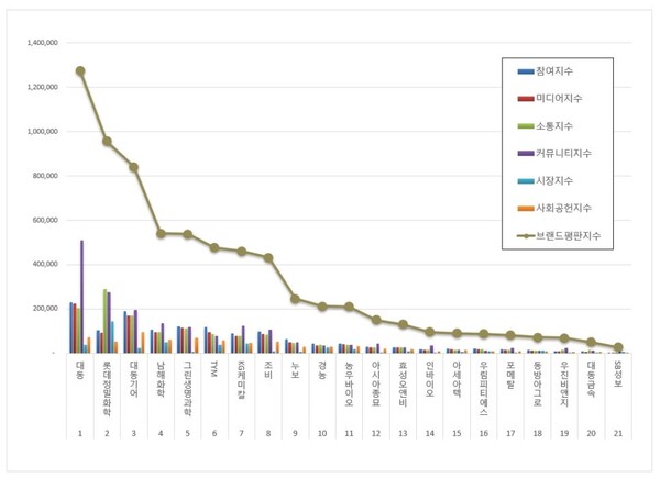 농업 관련 상장기업 브랜드평판 빅데이터 분석 결과