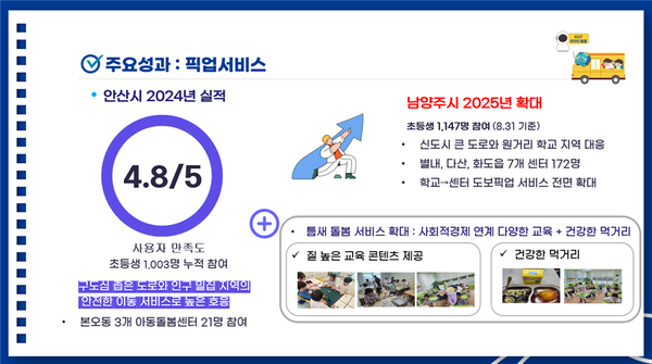 픽업서비스 / 사진 = 경기도