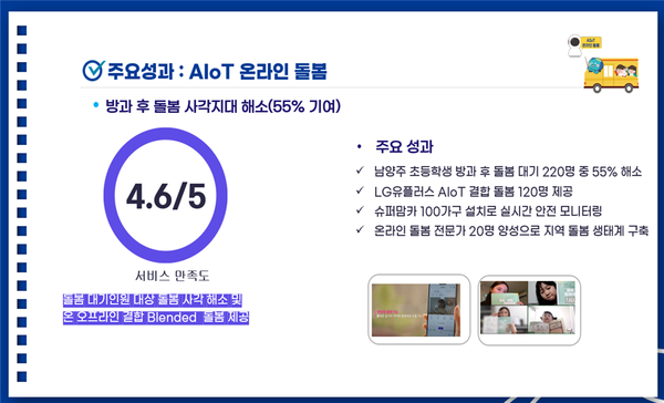 AIoT온라인돌봄 / 사진 = 경기도