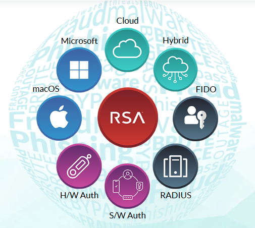 Mi Rsa Org RSA, Passwordless 인증 강화한 ‘ID Plus M1’로 Microsoft Entra 보안 업그레이드