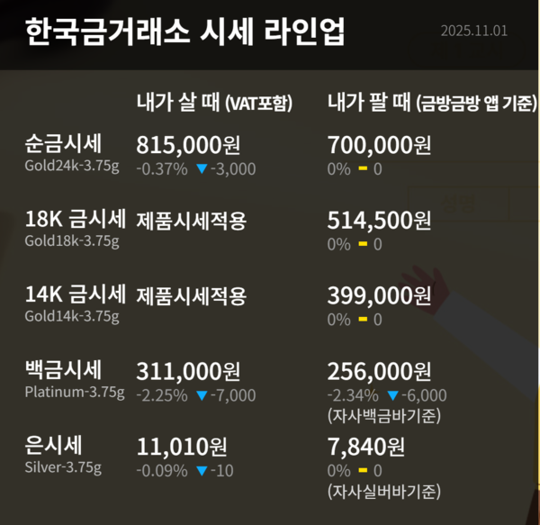 한국금거래소 시세 라인업 / 사진=한국금거래소