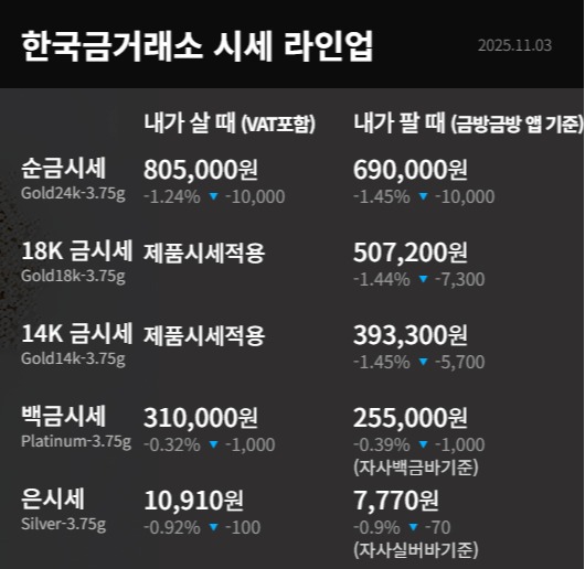 금시세, 금값시세 라인업. 자료=한국금거래소