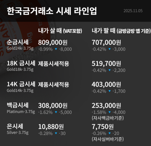 한국금거래소 시세 라인업 / 사진=한국금거래소