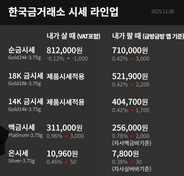 한국금거래소 시세 라인업 / 사진=한국금거래소