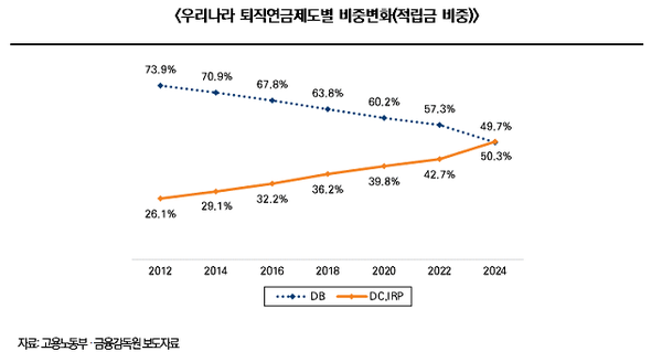 투자와연금리포트 보도자료 이미지 / 사진=미래에셋증권