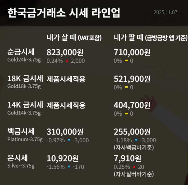 한국금거래소 시세 라인업 / 사진=한국금거래소