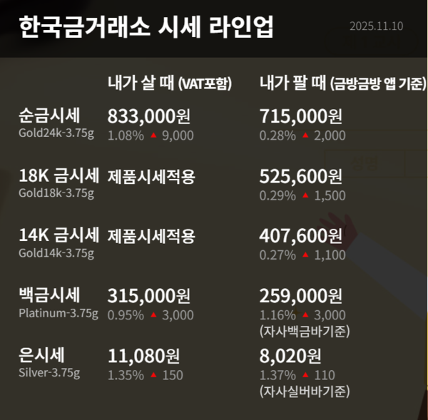 한국금거래소 시세 라인업 / 사진=한국금거래소