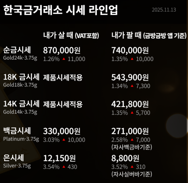 한국금거래소 시세 라인업 / 사진=한국금거래소