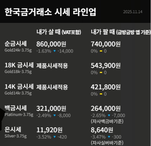 금시세, 금값시세 라인업. 자료=한국금거래소