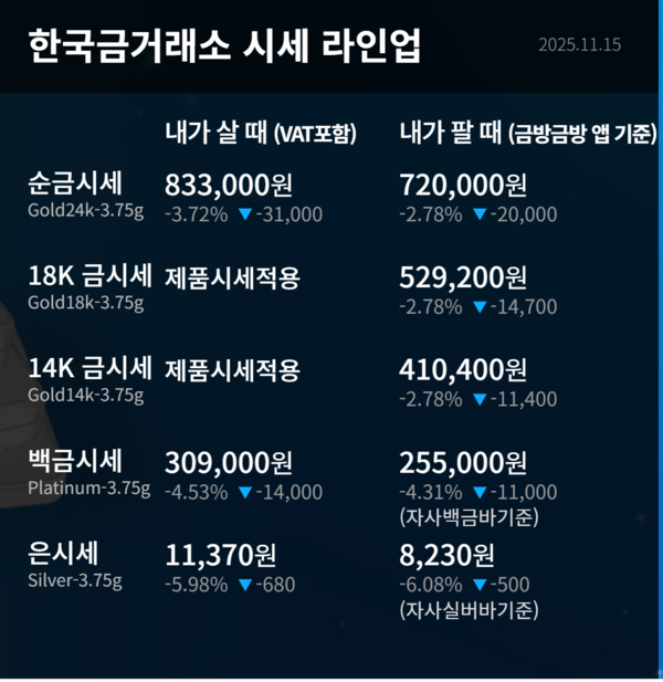 한국금거래소 시세 라인업 / 사진=한국금거래소