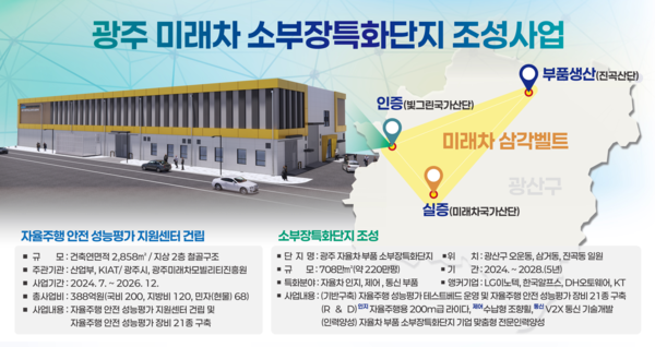 소부장 특화단지 / 사진=광주광역시