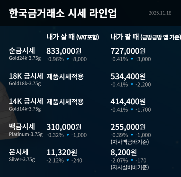 한국금거래소 시세 라인업 / 사진=한국금거래소