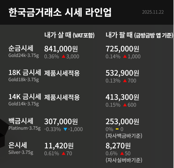 한국금거래소 시세 라인업 / 사진=한국금거래소