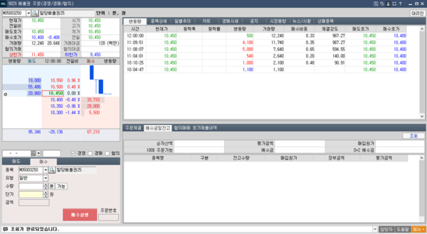 탄소배출권 매매 HTS 화면 / 사진=NH투자증권
