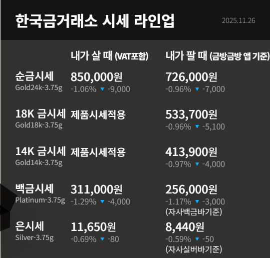 금시세, 금값시세 라인업. 자료=한국금거래소