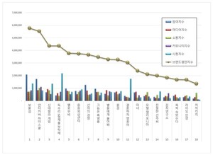 드라마 2025년 3월 브랜드평판... 1위 보물섬, 2위 언더커버 하이스쿨, ...